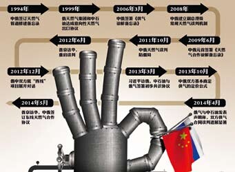 尊龙凯时登录首页(中国)官方网站