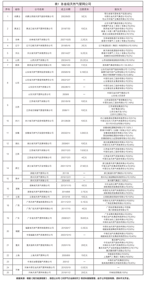 尊龙凯时登录首页(中国)官方网站