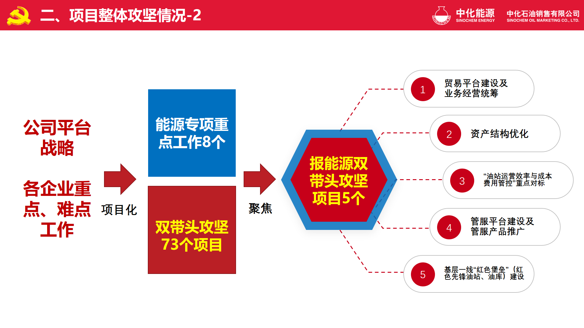 尊龙凯时登录首页(中国)官方网站